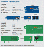 HS2000ED - Propex HS2000E Gas & Electric Blown air system (Digital)